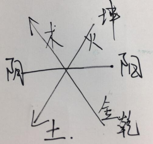 纸嫁衣第二章佛像摆放攻略-纸嫁衣第二章佛像怎么摆