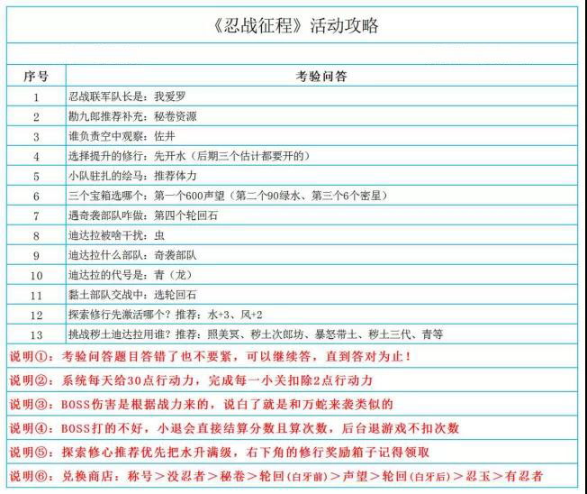 火影忍者手游忍战征程答案大全-火影忍者手游忍战征程答题答案是什么