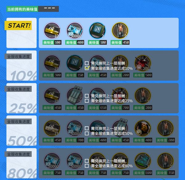 明日方舟二周年蛋糕活动怎么参与-明日方舟庆典筹备计划活动规则说明