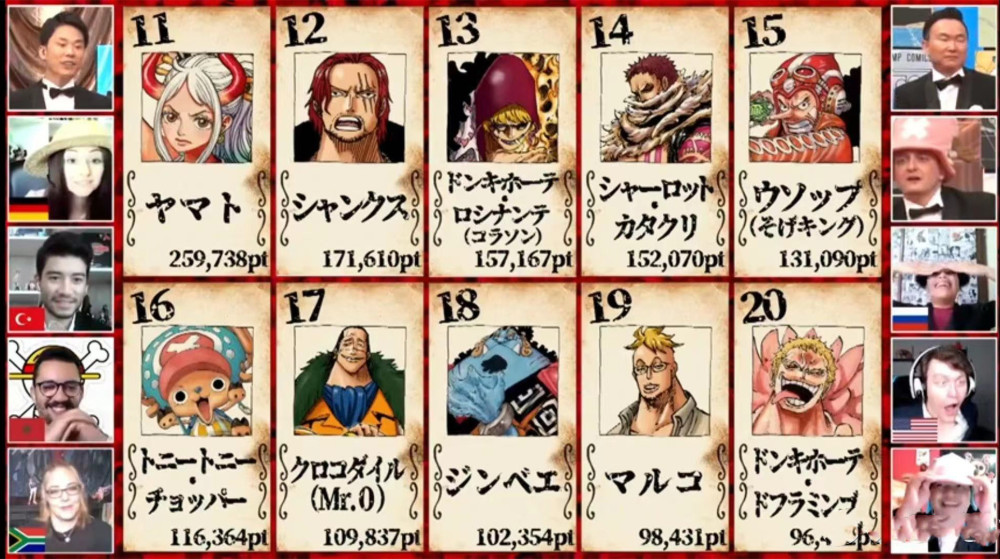 海贼王全球投票结果出炉，草帽团有五人进前十，加洛特成最大黑马
