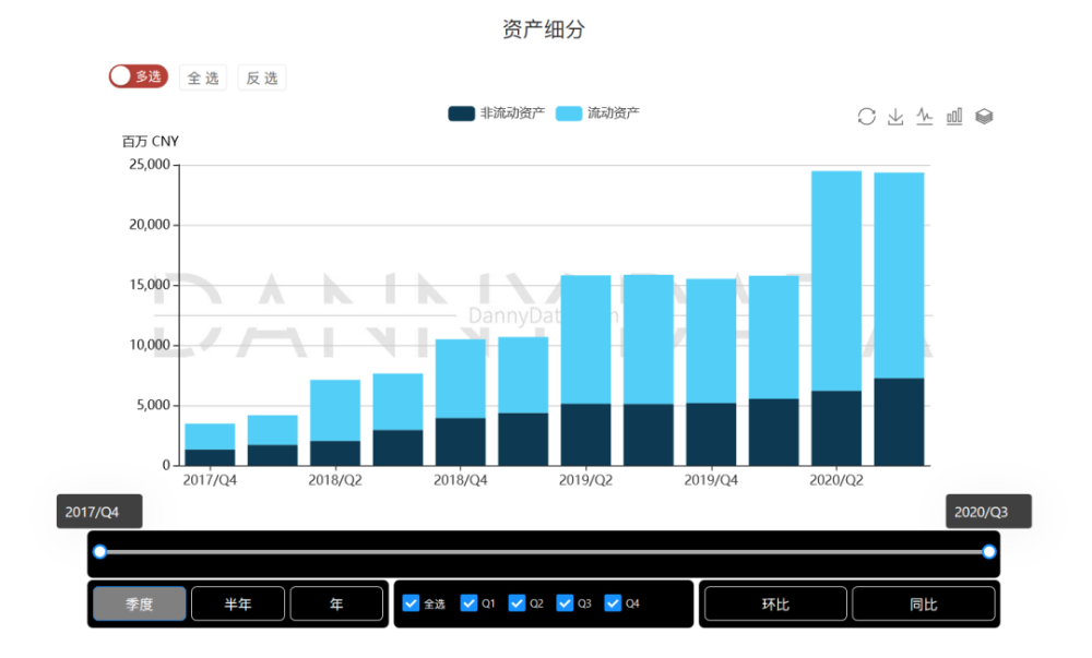 为啥雷军用【原神】跑分上瘾？看完小米投资云游戏，我懂了！【小丹尼】