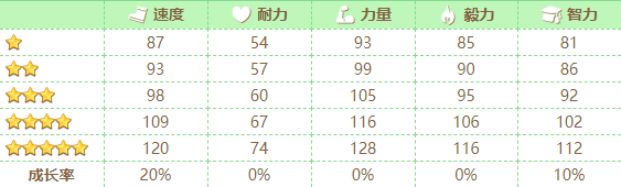 赛马娘樱花进王介绍-赛马娘手游一星马娘樱花进王图鉴