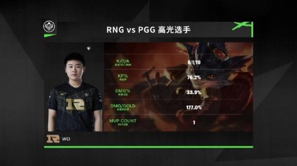 英雄联盟2021比赛RNG表现怎么样-英雄联盟LPL赛事回顾
