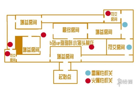原神手游远程试炼怎么过-原神手游远程试炼攻略