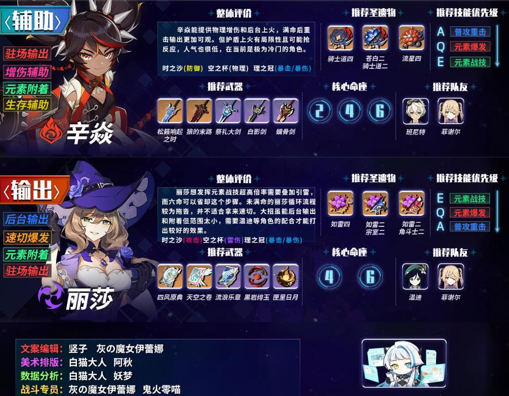 原神1.5版本深渊什么角色好用-1.5版本深渊最强角色推荐