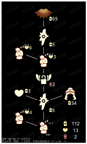 光遇公主头复刻先祖能换什么？兑换表大全