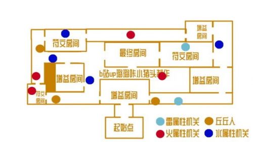迷城战线坚盾试炼任务怎么做-原神坚盾试炼通关攻略