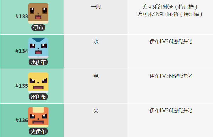 宝可梦大探险伊布进化等级介绍-宝可梦大探险伊布怎么进化