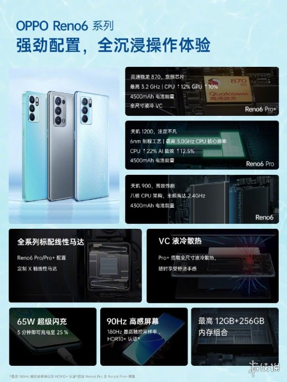 opporeno6多少钱-opporeno6价格