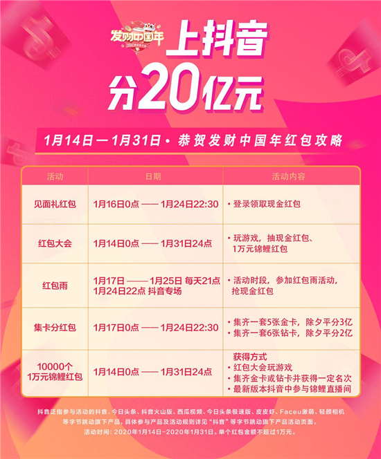 抖音春节王宝强刘昊然邀你贺岁，20亿元春节红包安排了！