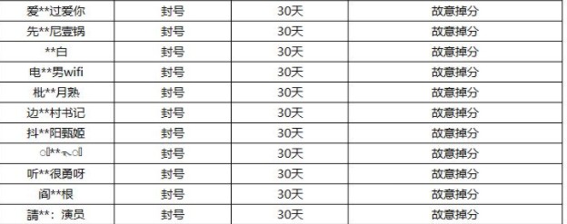 王者荣耀送人头行为中分为什么恶意型和过分激进型-送人头三种行为详解