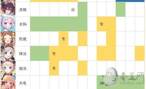 公主连结强度梯队2021