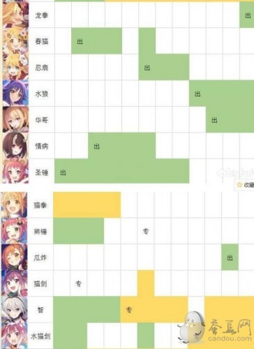 公主连结强度梯队2021