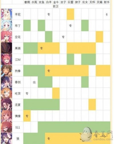 公主连结强度梯队2021