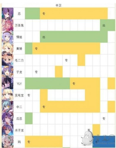 公主连结强度梯队2021