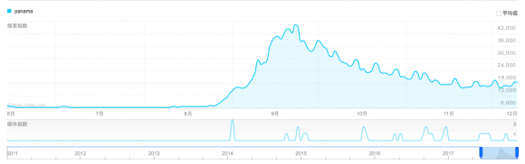 从“C哩C哩到”到“爱的就是你”，抖音或将成为互联网第一短视频音乐宣发平台