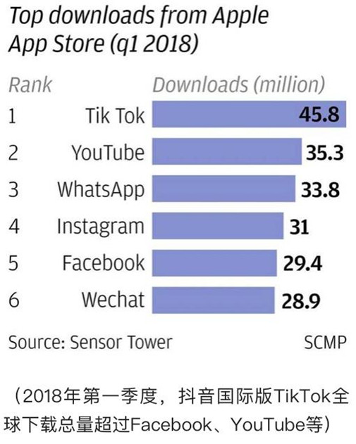 超模也玩抖音？全民打造“我的维密秀”