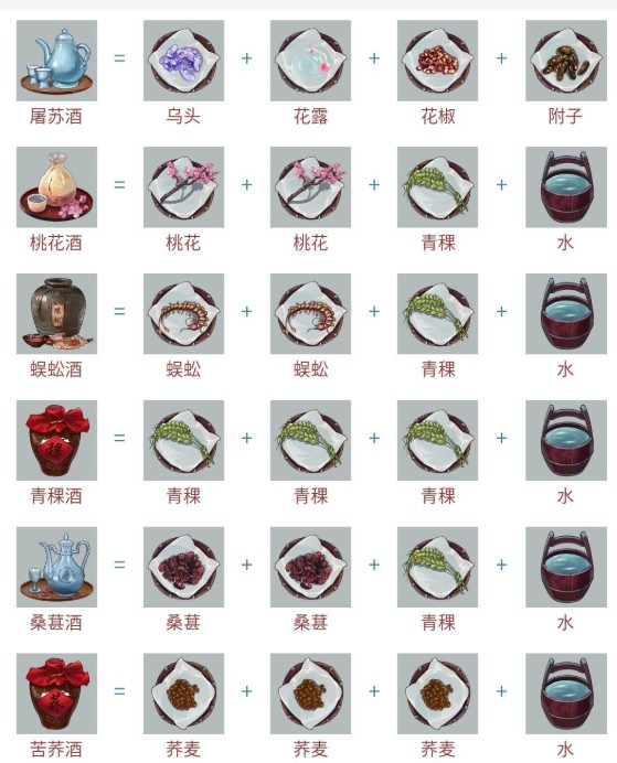 江湖悠悠黄酒怎么做-黄酒的配方是什么