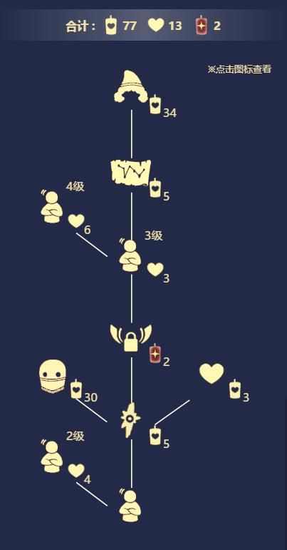 光遇复刻6.17任务怎么做-6月17日复刻旅行先祖位置一览