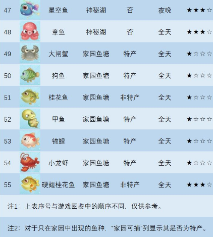 摩尔庄园手游魟鱼在什么地方-魟鱼位置介绍