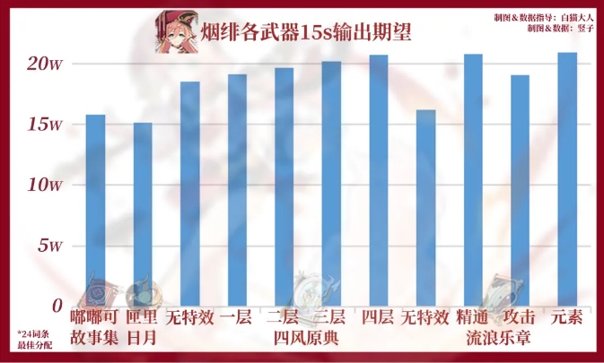 原神嘟嘟可故事集强度怎么样-原神嘟嘟可故事集武器测评