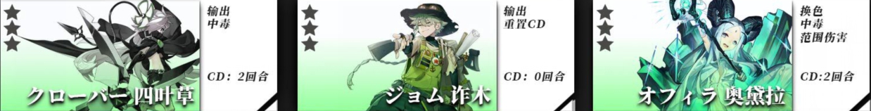 白夜极光节奏榜最新-白夜极光角色强度一览