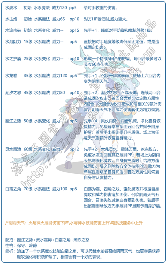 洛克王国夫诸技能是什么-夫诸技能配招图鉴