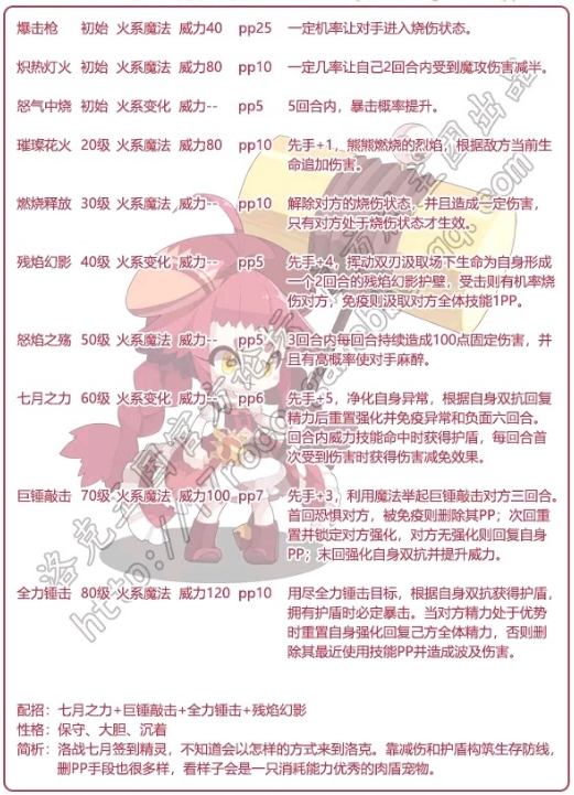 洛克王国朱莉技能是什么-朱莉技能表图鉴