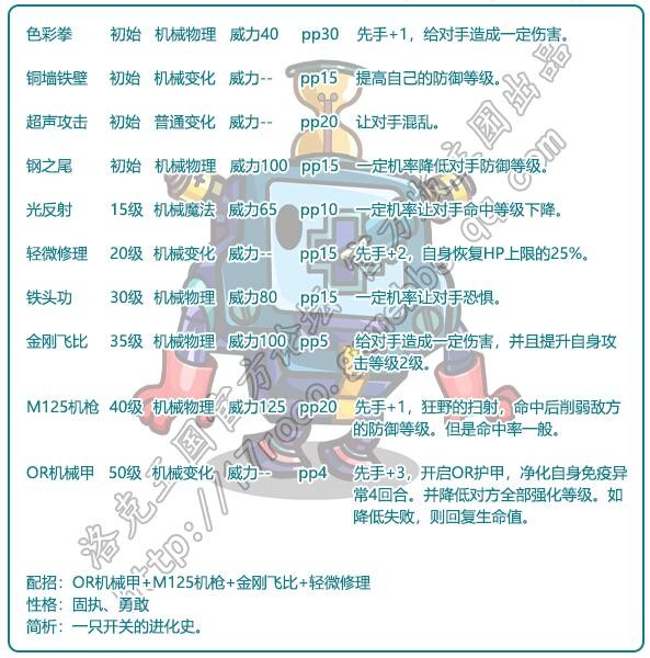 洛克王国斯帕达技能是什么-斯帕达技能表图鉴