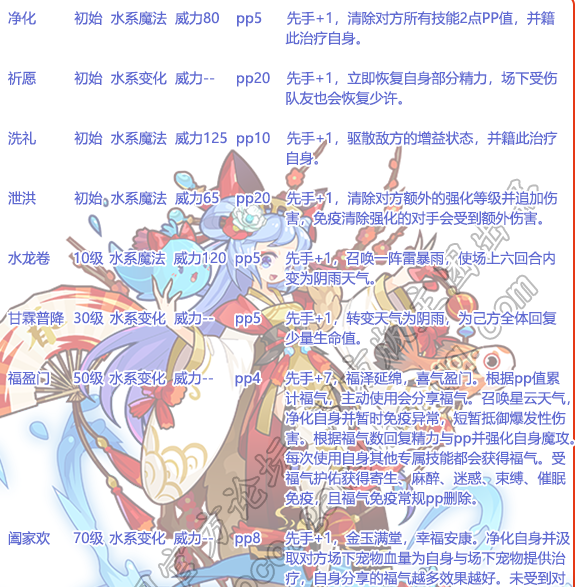 洛克王国福熙水灵技能是什么-福熙水灵技能属性图鉴