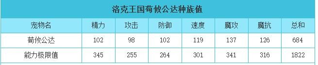 洛克王国荀攸公达技能是什么-荀攸公达技能表图鉴