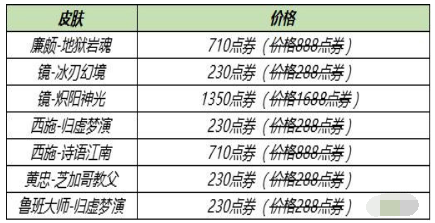 王者荣耀2021KPL冠军皮肤多少钱-2021KPL冠军皮肤折扣价格一览