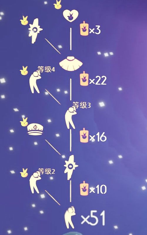 光遇小王子季节兑换图:小王子季免费兑换物品一览表图片9