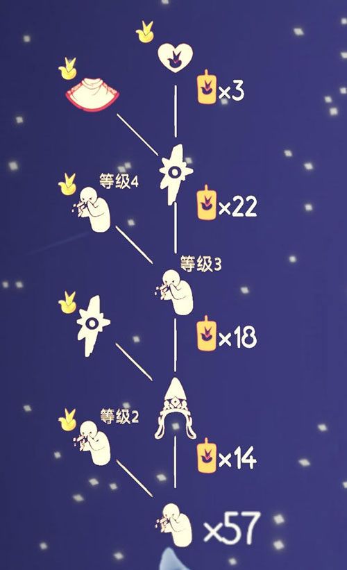 光遇小王子季节兑换图:小王子季免费兑换物品一览表图片7