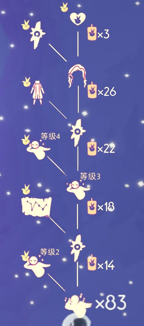 光遇小王子季节兑换图:小王子季免费兑换物品一览表图片5