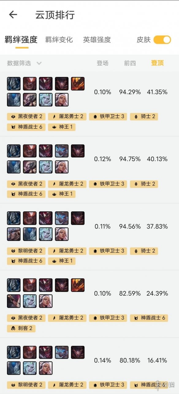 云顶之弈手游11.13铁甲神盾阵容推荐