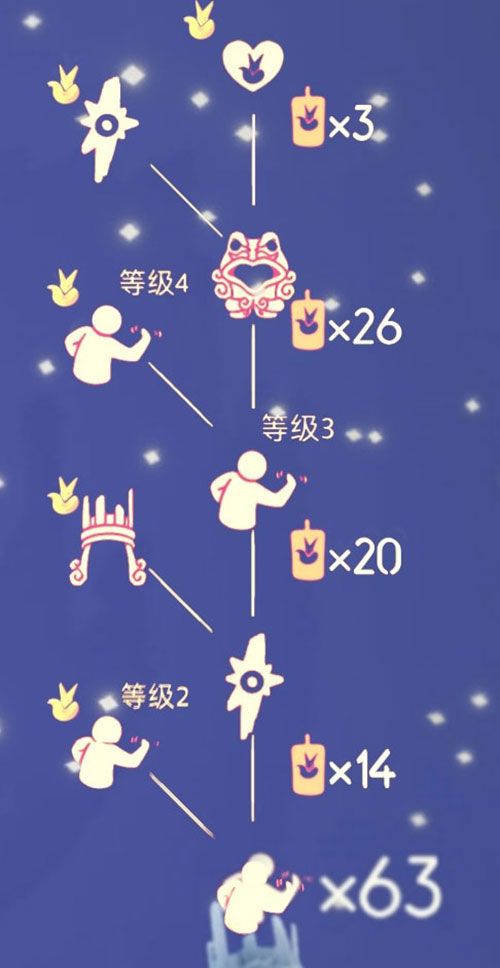 光遇小王子季能兑换什么-小王子季节兑换图