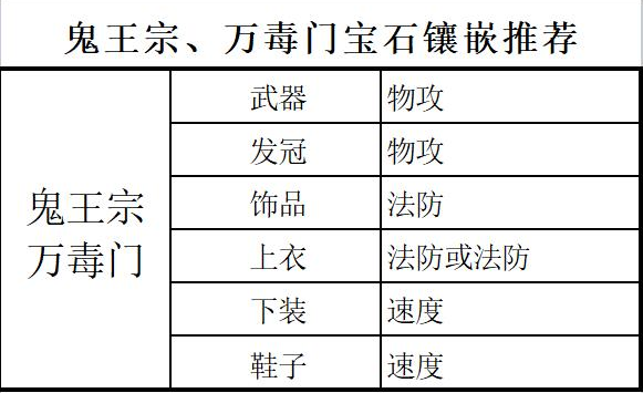 梦幻新诛仙各门派宝石镶嵌升级一览