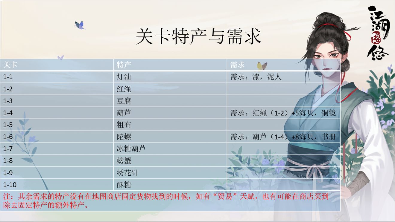 江湖悠悠跑商攻略-江湖悠悠关卡跑商特产需求