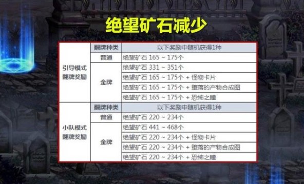 dnf黑鸦之境单人怎么打？黑鸦之境单人模式门槛打法攻略图片3