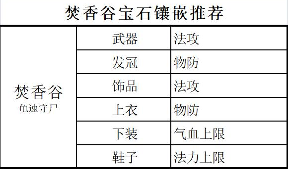梦幻新诛仙各门派宝石镶嵌升级一览