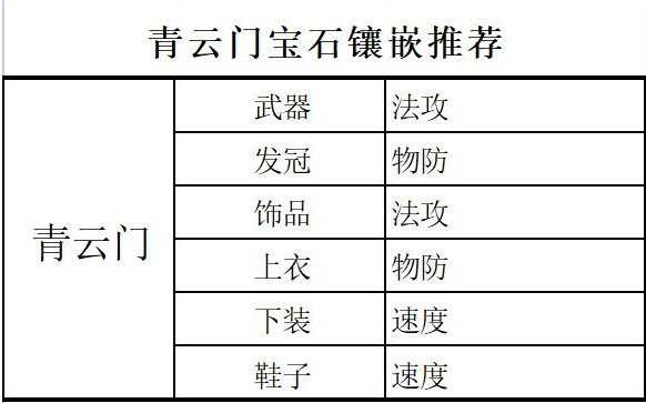 梦幻新诛仙各门派宝石镶嵌升级一览