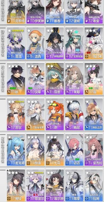 少女前线云图计划角色强度排行榜是什么-全角色强度排行榜一览