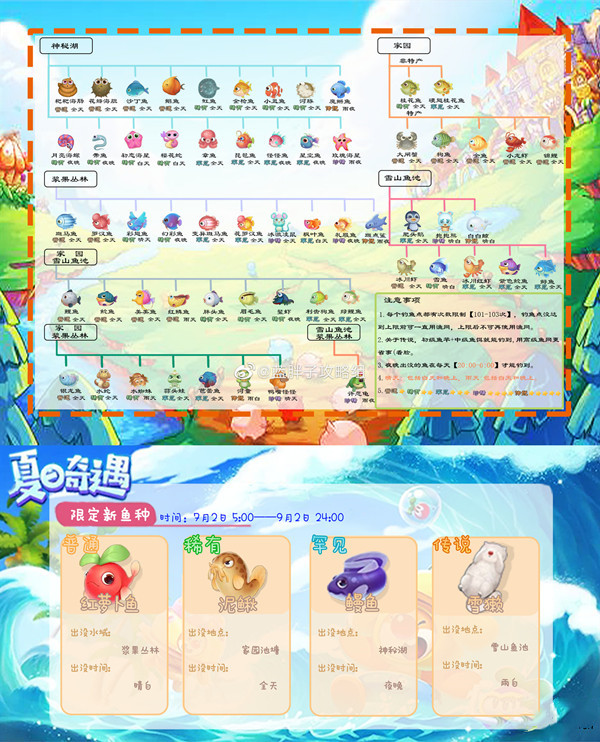 摩尔庄园黑森林怎么玩-黑森林地图活动玩法大全