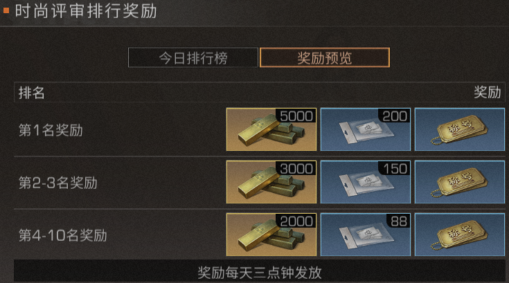 明日之后时尚评审怎么玩-明日之后7.15更新活动时尚评审玩法奖励一览