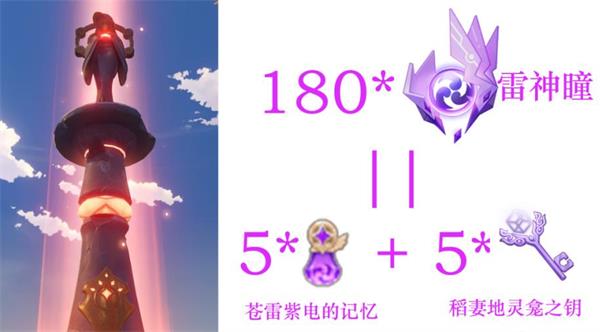 原神雷神瞳数量有多少个-雷神瞳有多少个