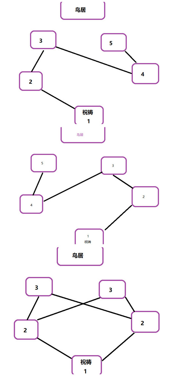 原神瘴晦瘤怎么打-原神瘴晦瘤打法攻略