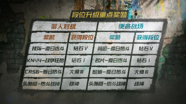 使命召唤S5排位奖励都有什么-S5排位奖励介绍