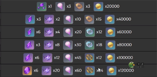 原神雷神突破材料全面介绍