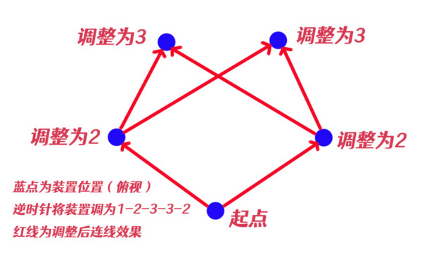 原神影向祓行任务怎么做-原神影向祓行任务攻略